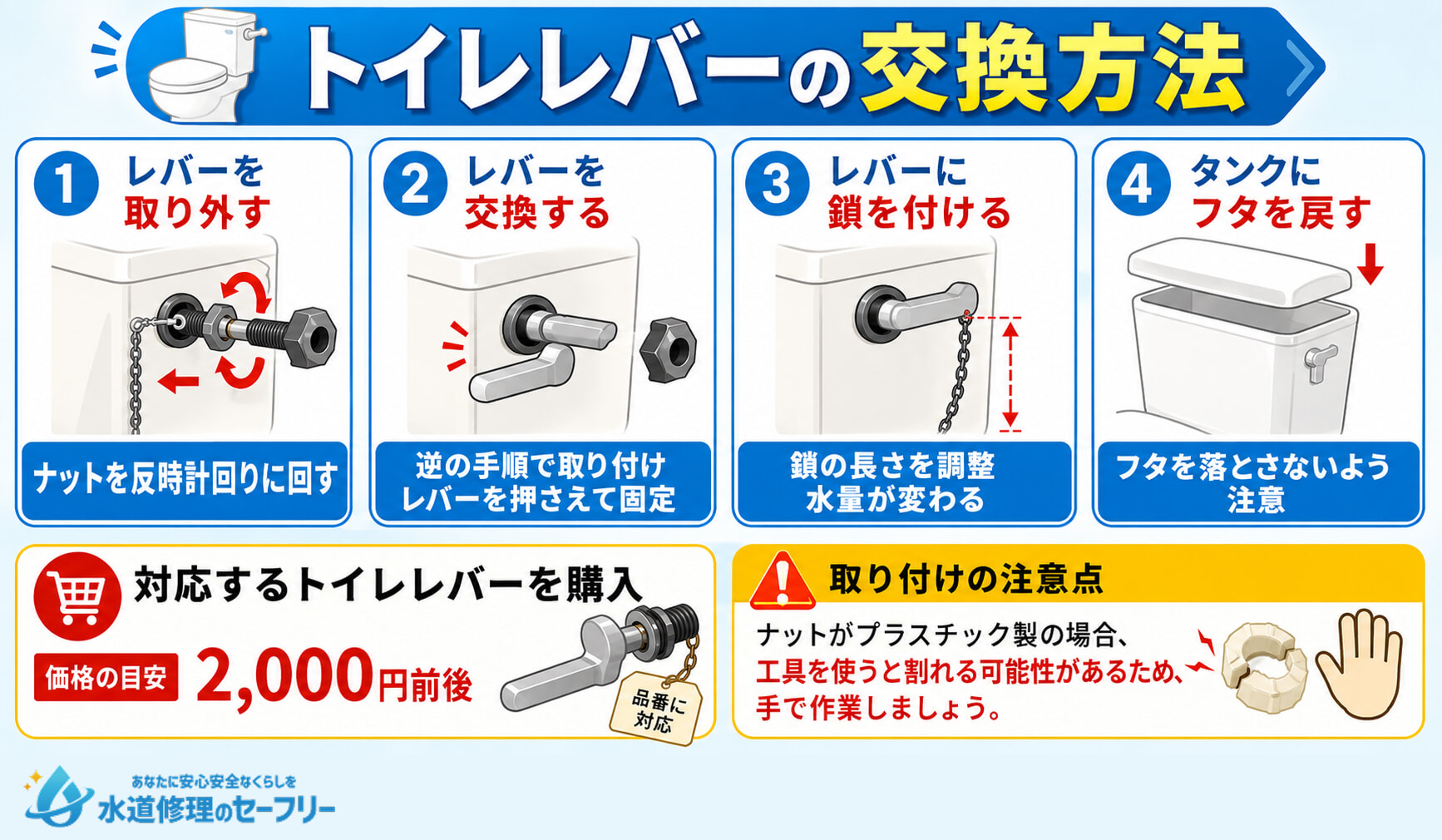 トイレレバーの交換方法を解説
