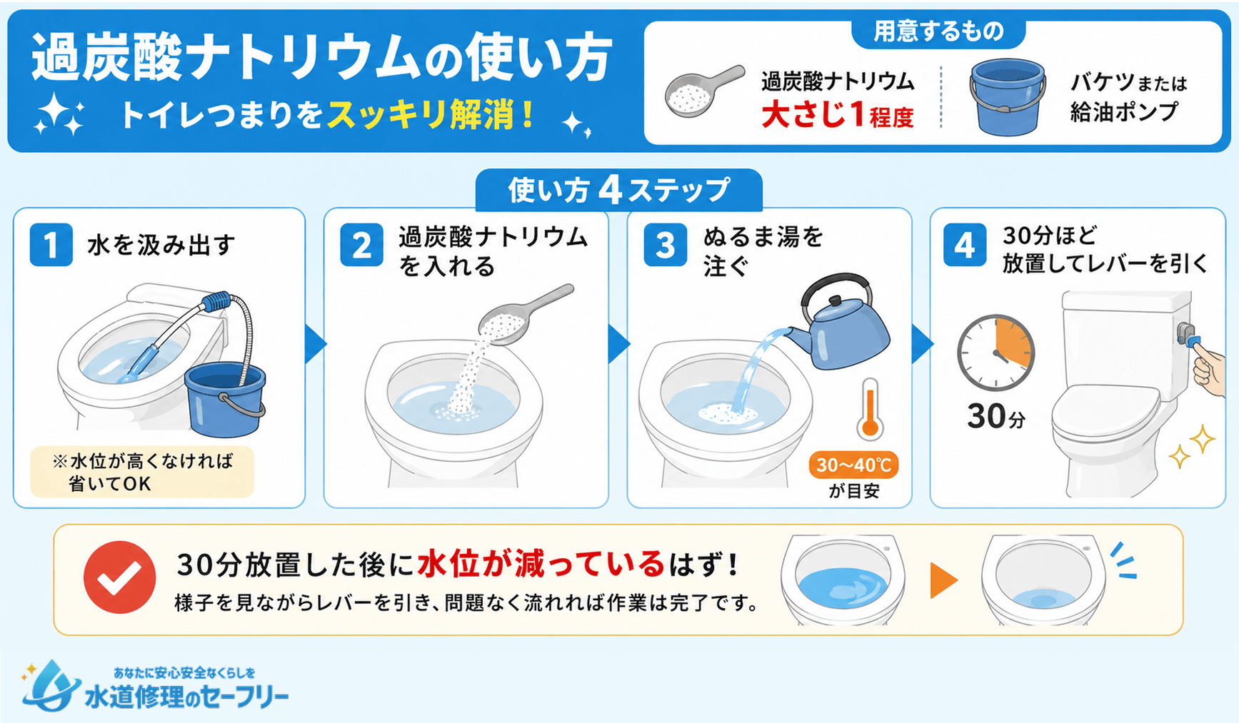 過酸化ナトリウムを使ったトイレ掃除のやり方を解説
