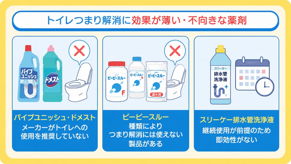 トイレつまり解消に効果が薄い・不向きな薬剤