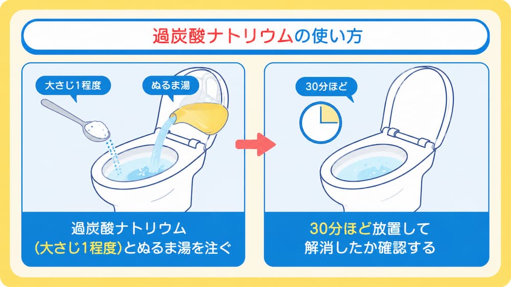 過炭酸ナトリウムの使い方