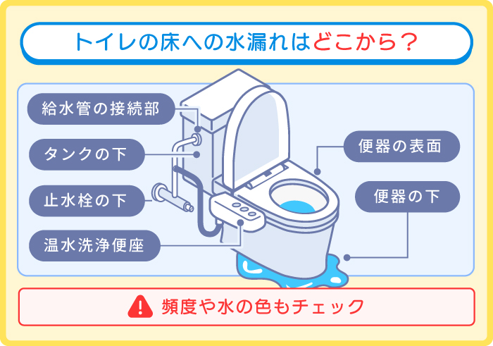 トイレの床への水漏れ箇所