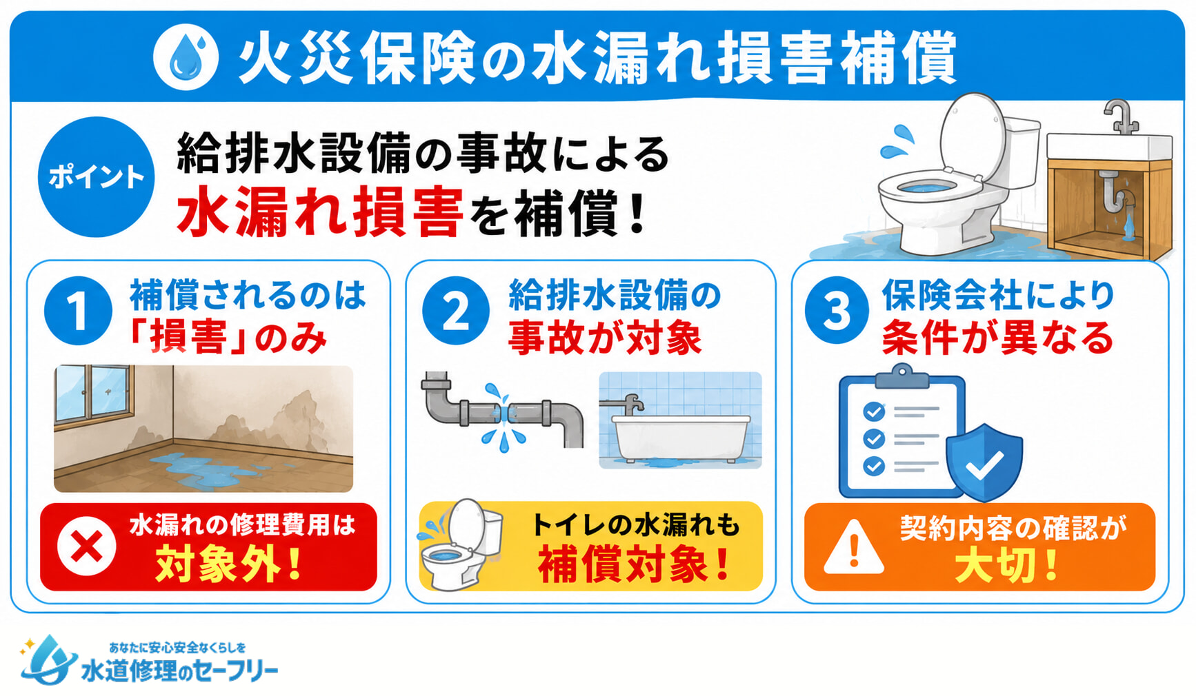 火災保険の水漏れ損害賠償がどんなも制度か紹介