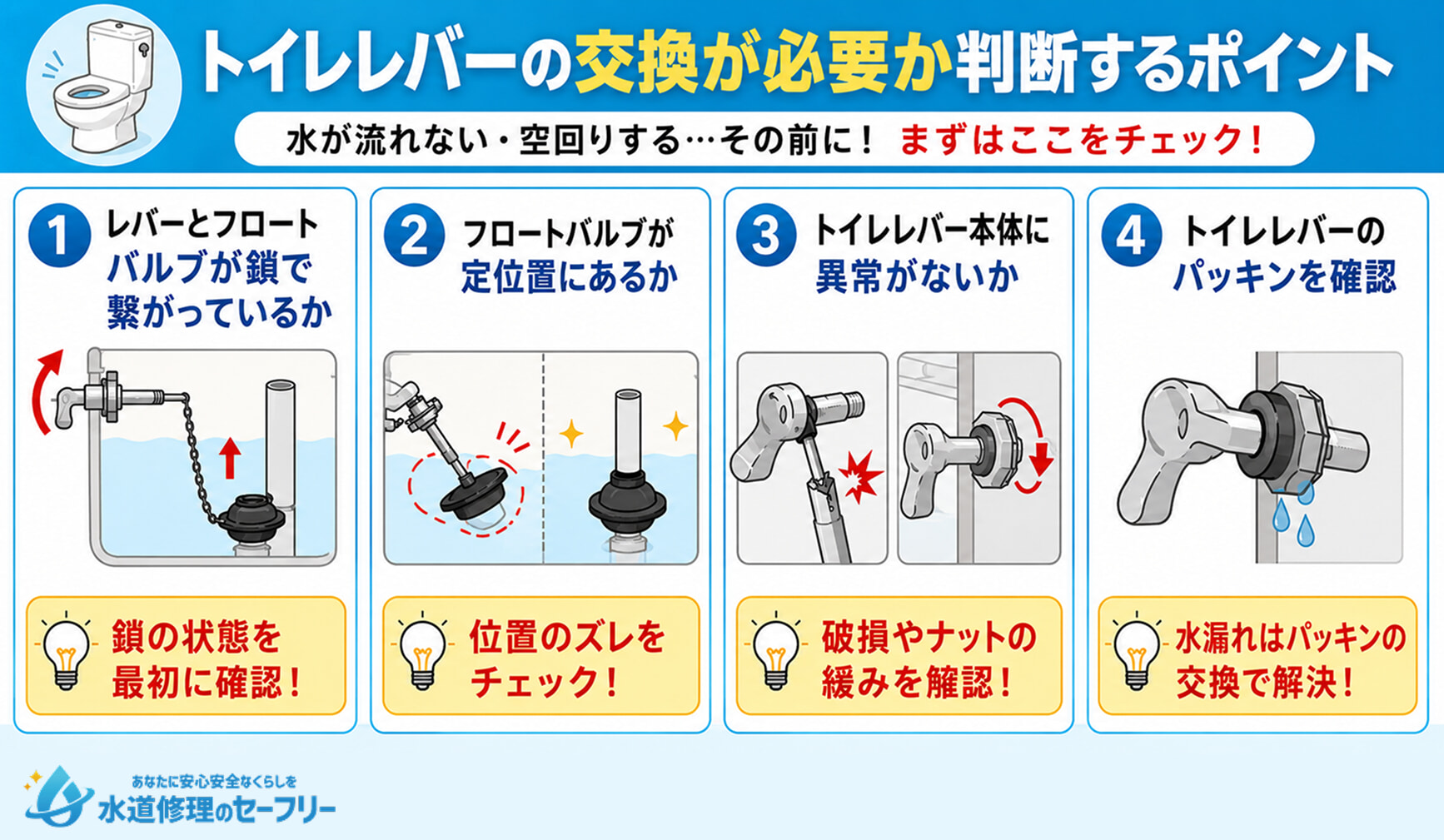 トイレバーの交換が必要か判断するポイントを解説