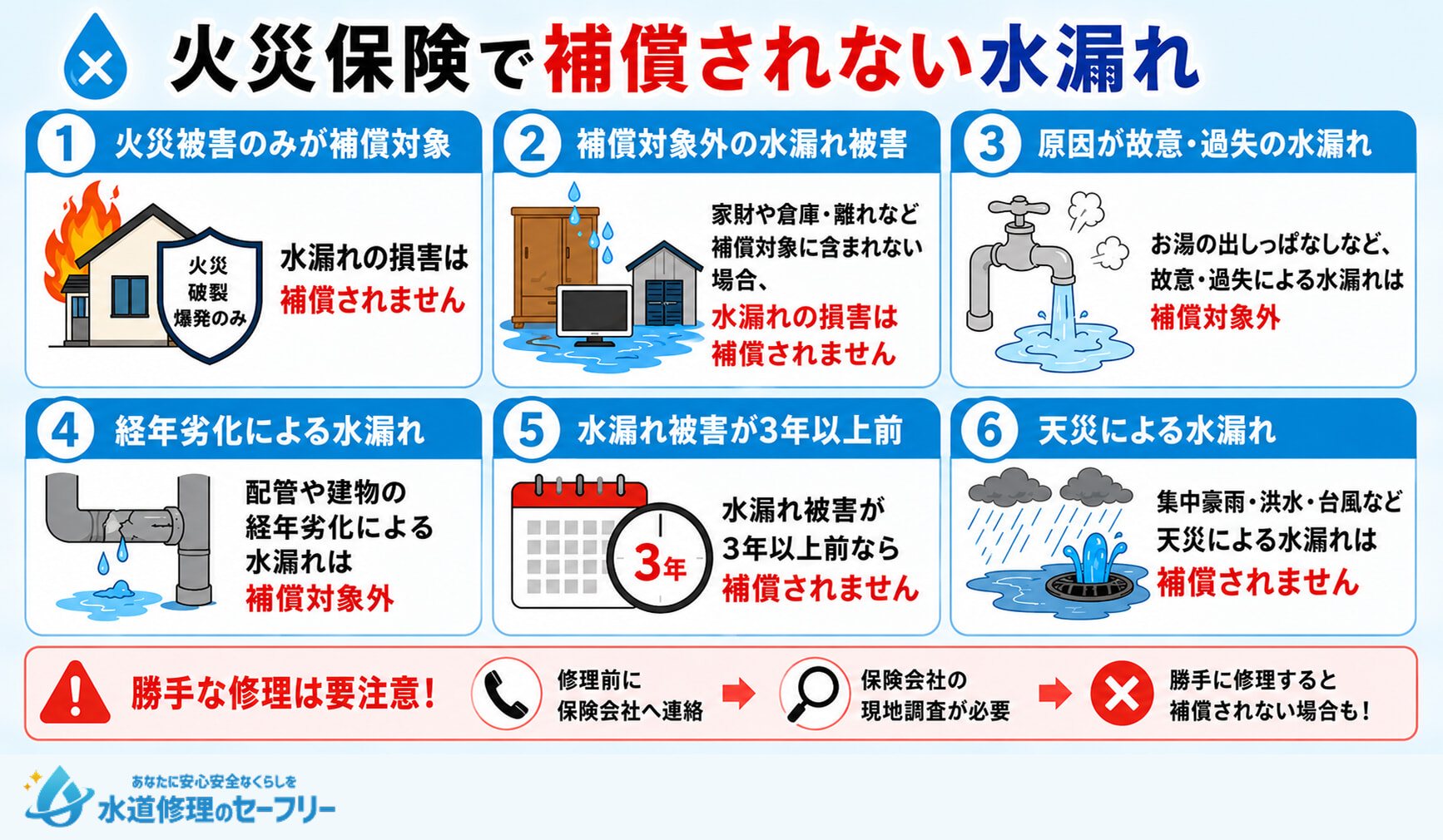 火災保険で補償されない水漏れについて、6つの事例を解説