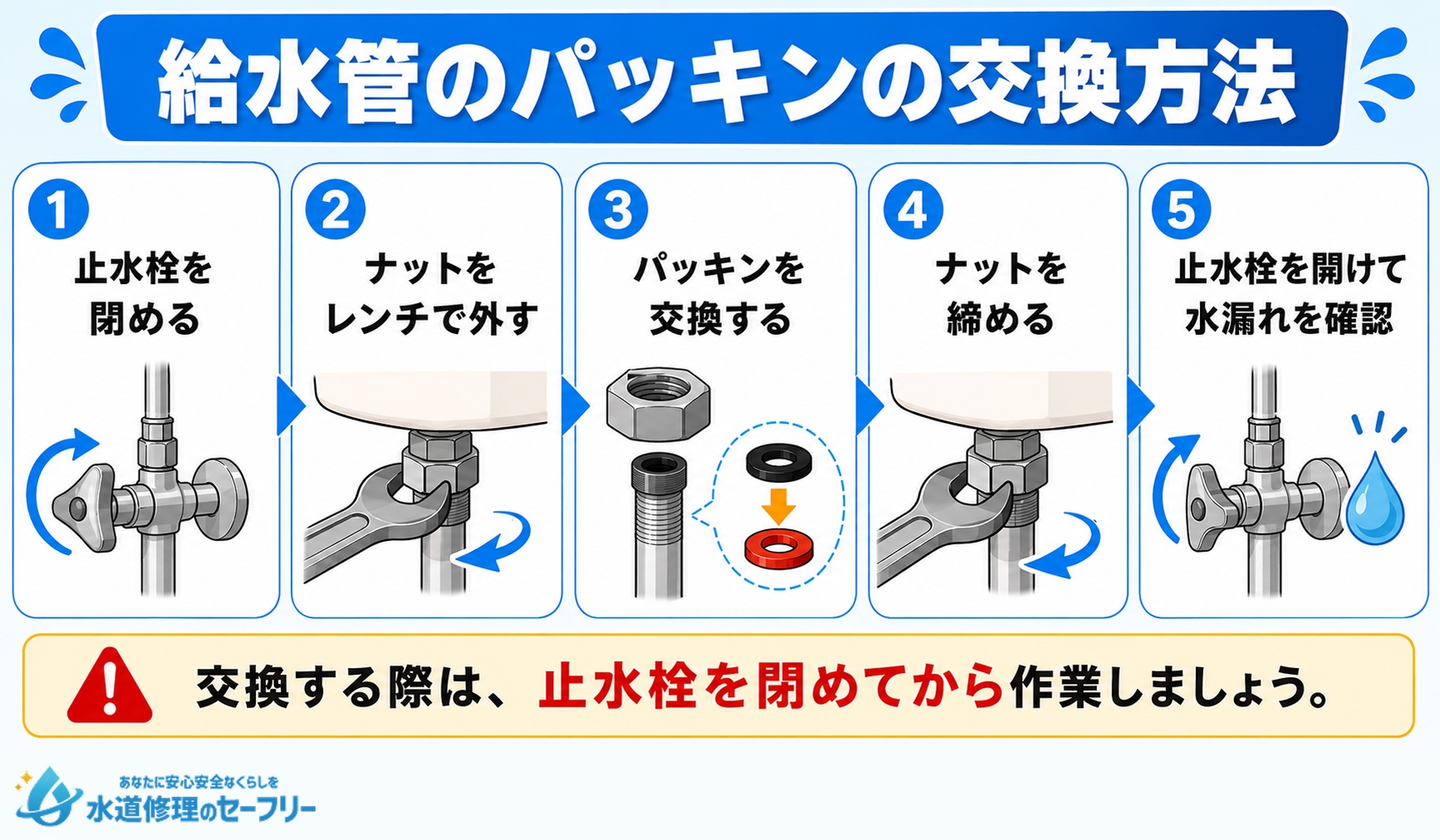 給水管のパッキンの交換方法を解説