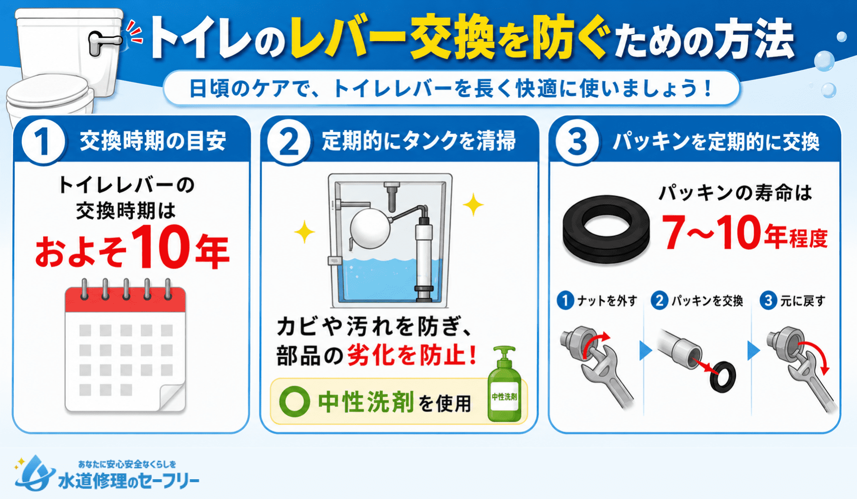 トイレのレバー交換を防ぐための方法を紹介。日頃のケアが重要！