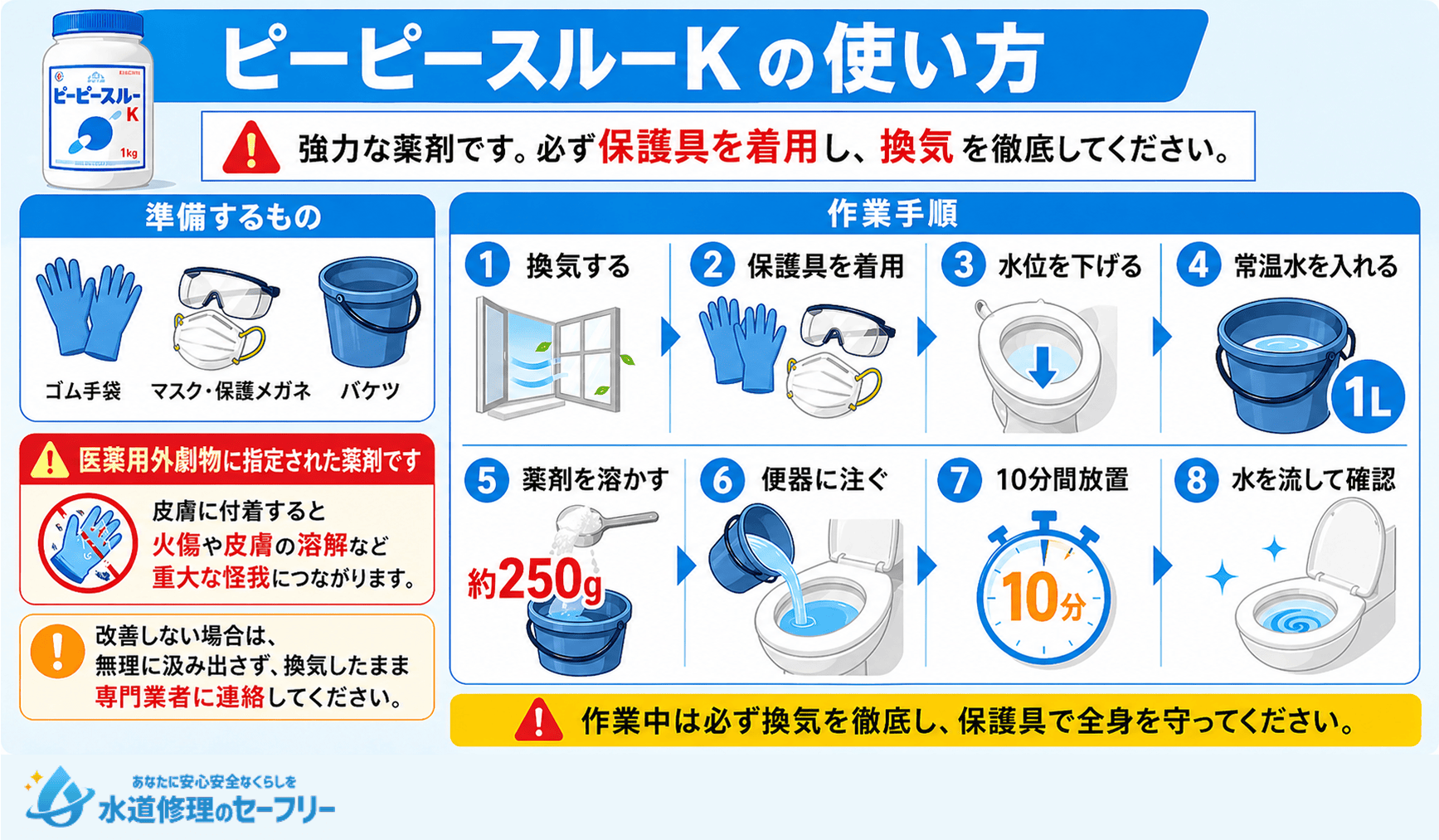 ピーピースルーKを使ってトイレ掃除をする方法を詳しく解説