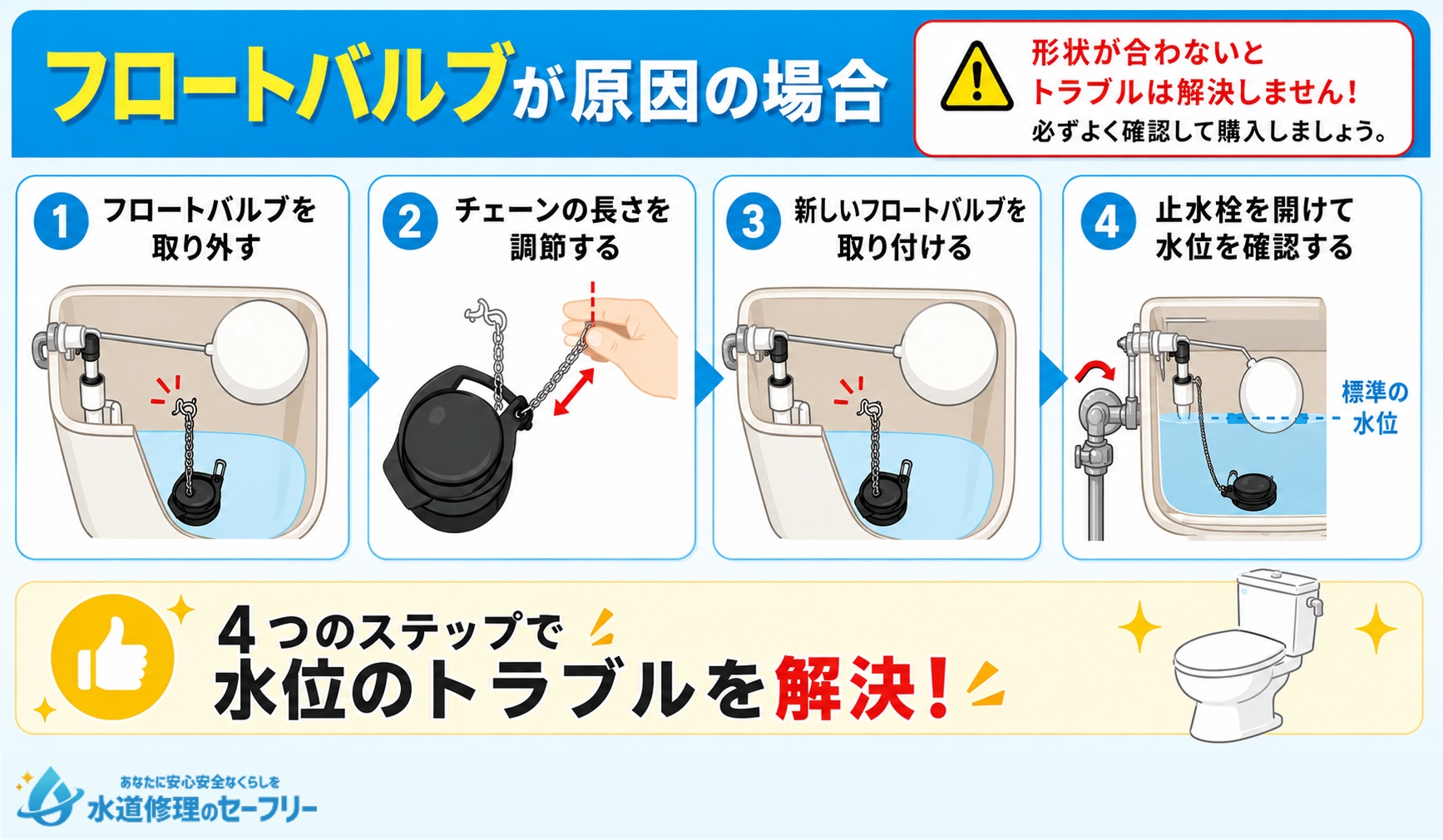 フロートバルブが原因の場合の故障を解決する方法を解説