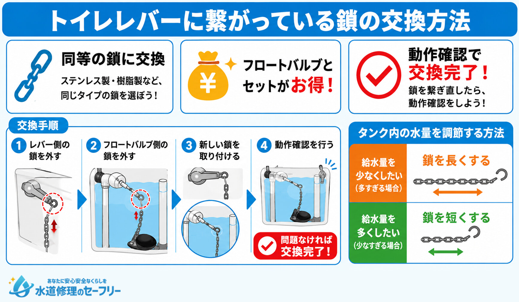 トイレレバーに繋がっている鎖の交換方法を解説