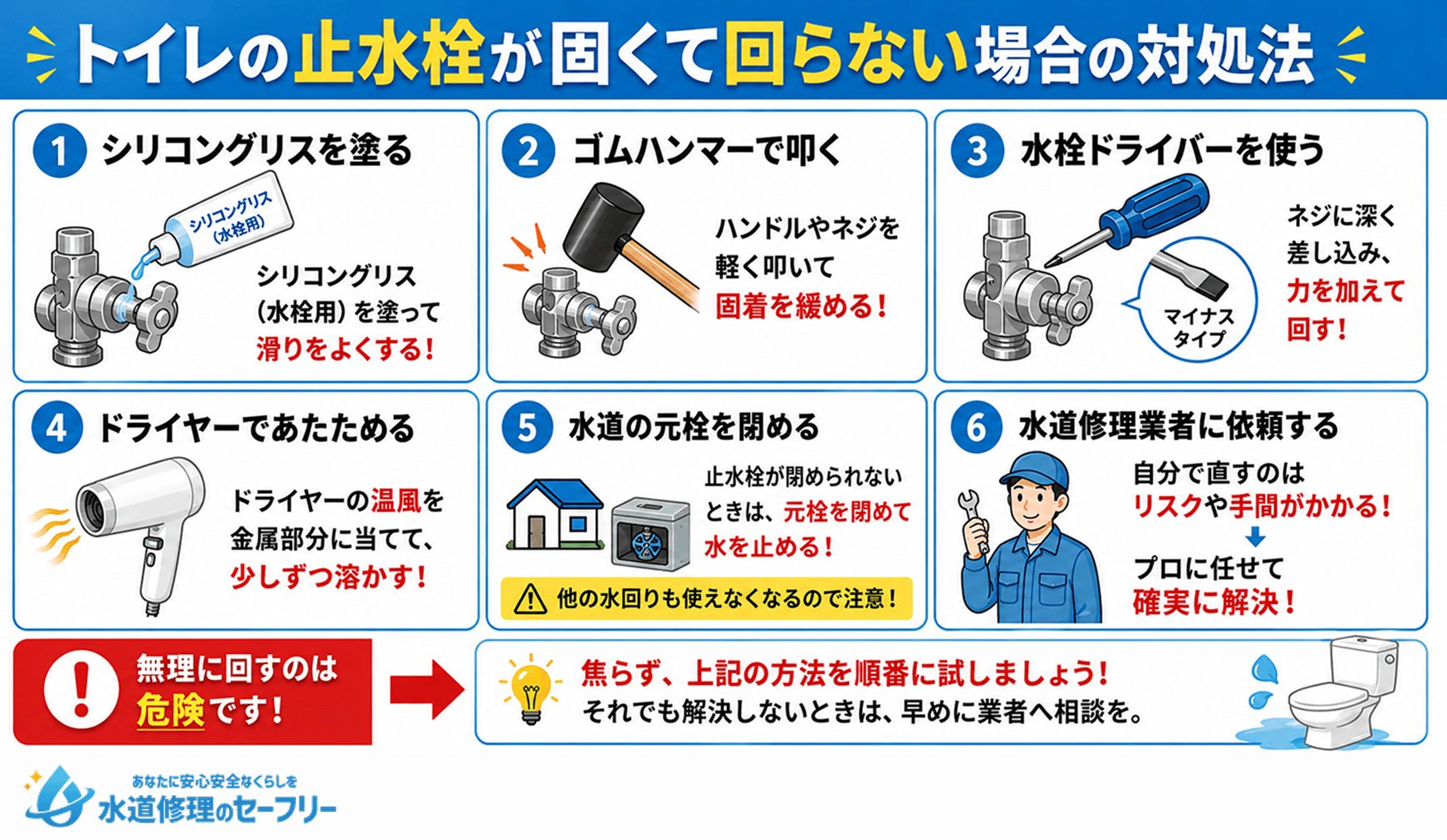 トイレの止水栓が固くて回らない場合の対処法を解説。6つの対処法を順番に試してみよう