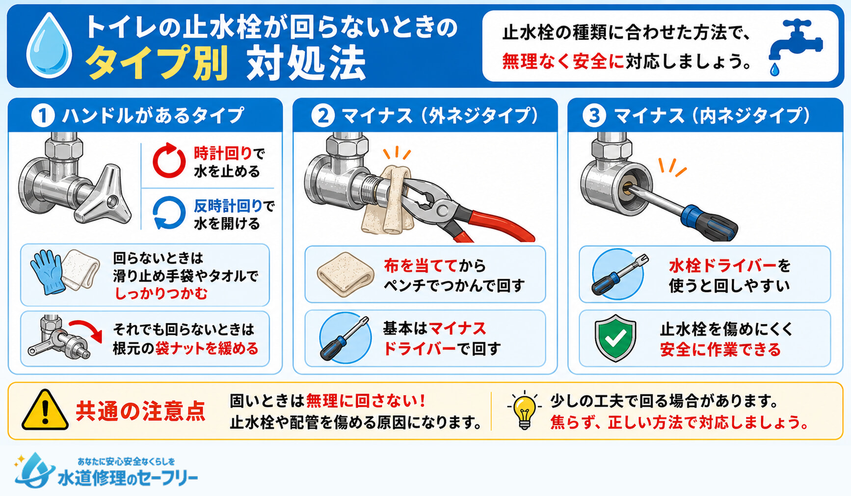 トイレの止水栓が回らないときの対処法について、止水栓のタイプ別に解説