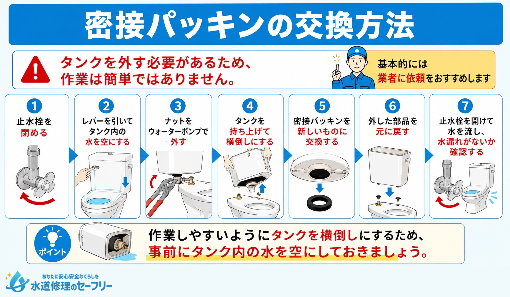 トイレの密接パッキンの交換方法を解説