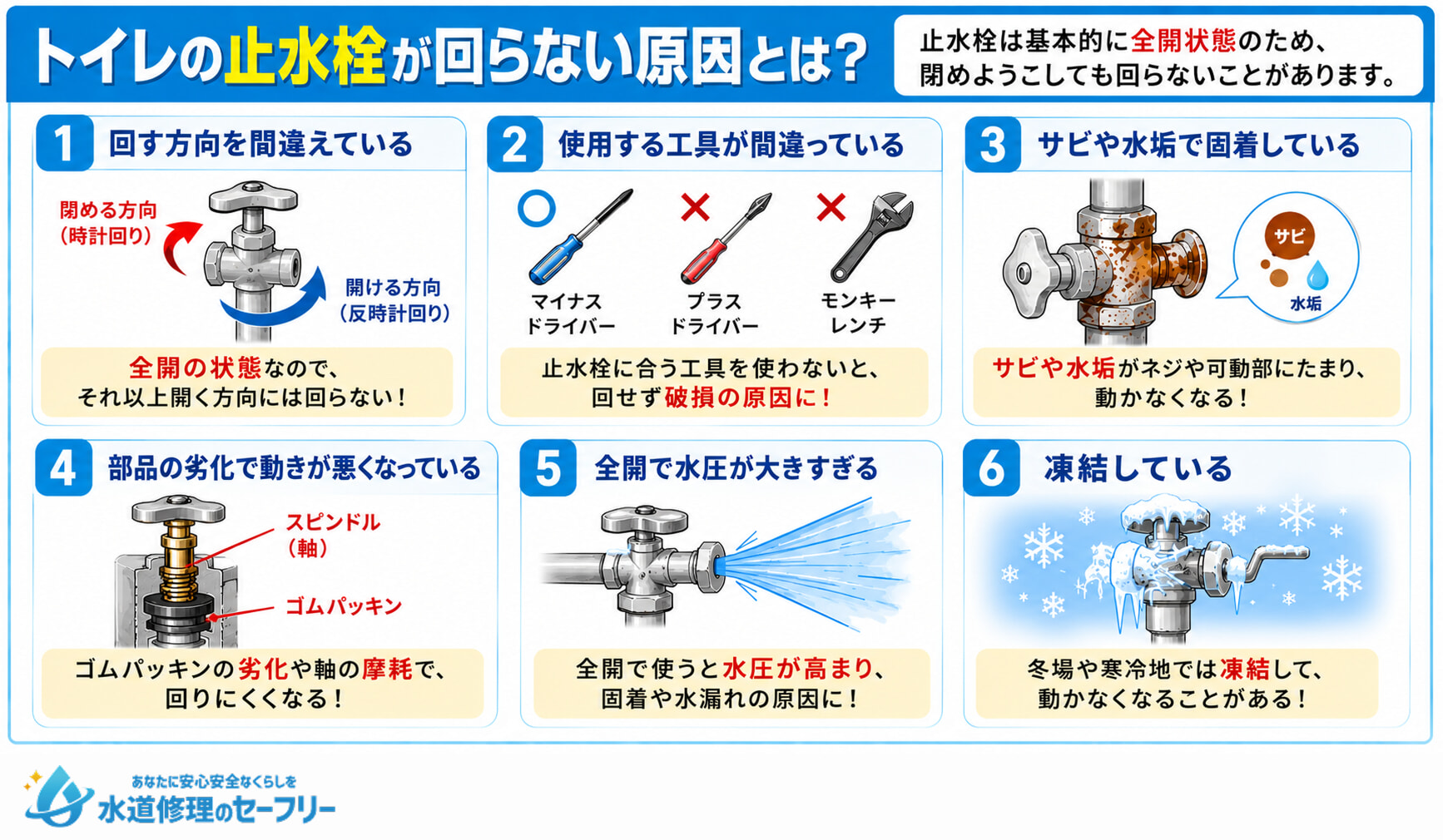 トイレの止水栓が回らない原因とは何か、6つの可能性を解説