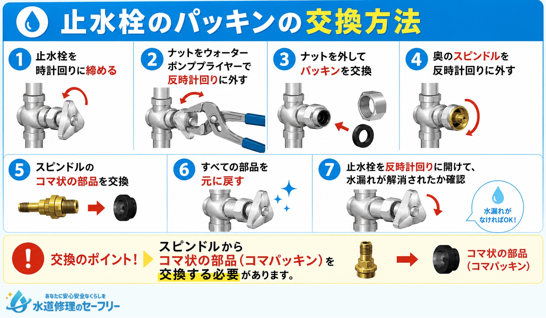 止水栓のパッキンの交換方法を解説