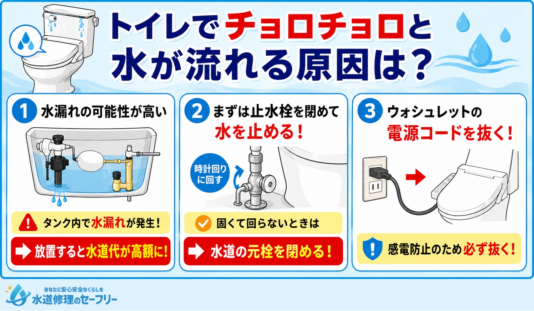 トイレでチョロチョロと水が流れる原因は何か解説