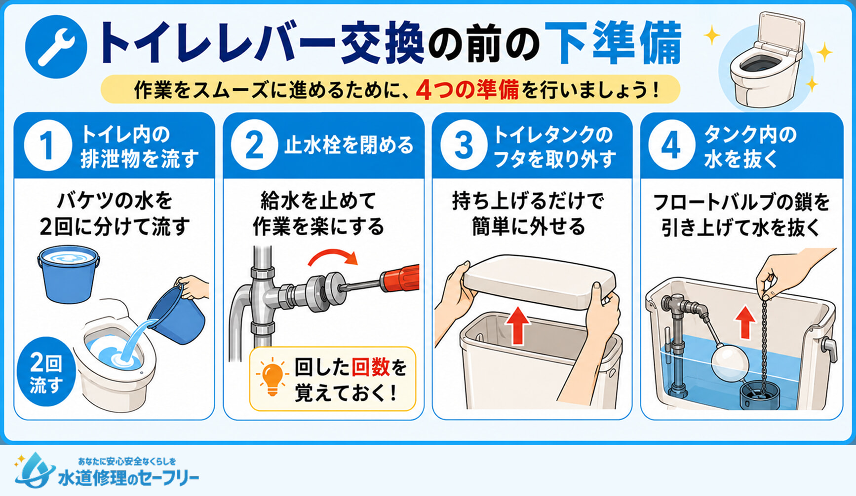 トイレバー交換の前の下準備を解説。必要な4つの準備とは何か