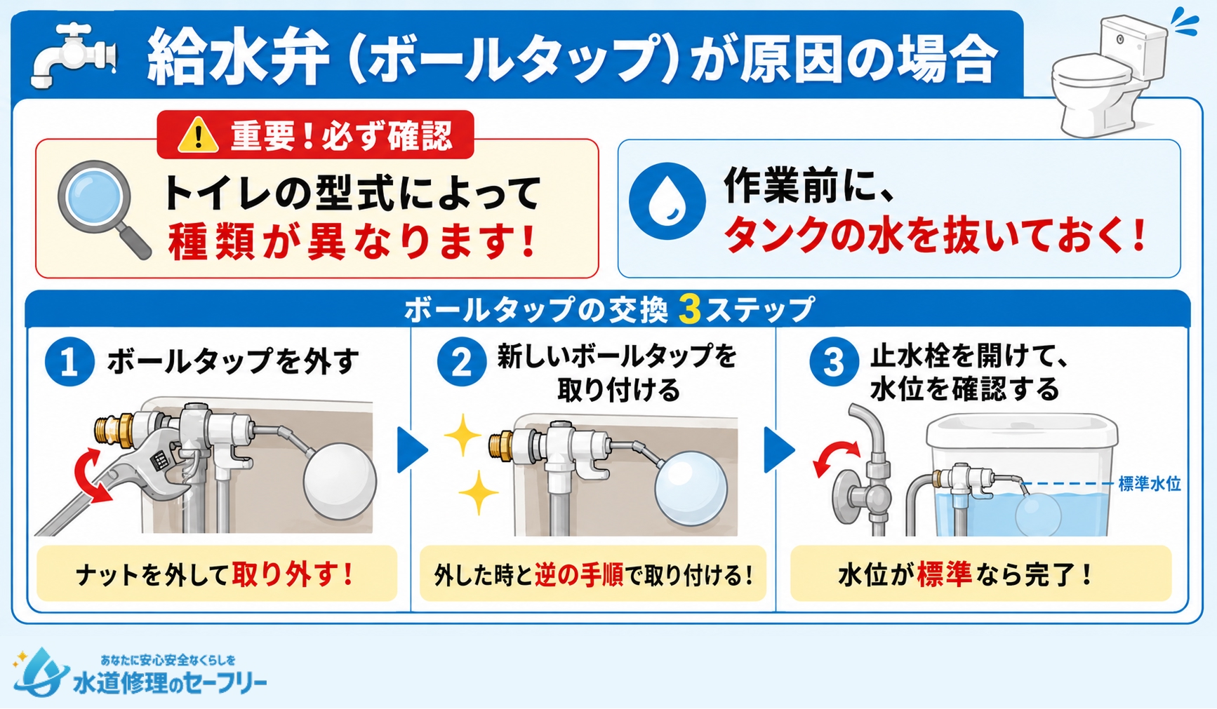 給水便(ボールタップ)が原因の場合の交換方法を解説