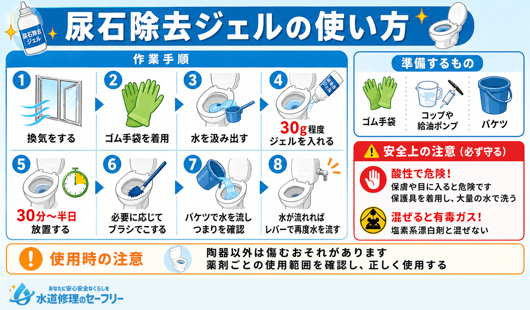 尿石除去ジェルを使ってトイレを掃除する方法を解説