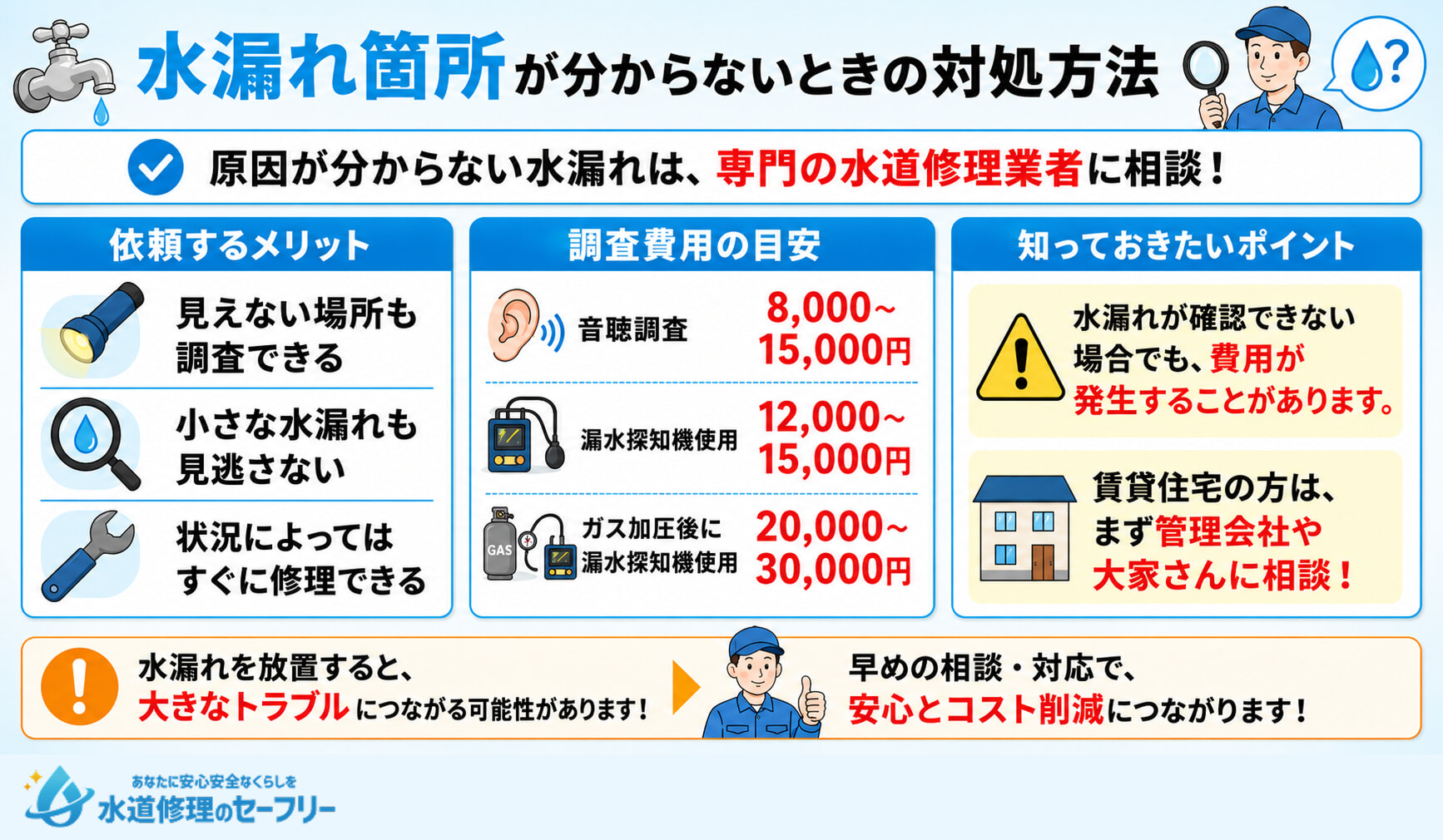 水漏れ箇所が分からないときの対処方法を解説。早めに専門の業者に相談するのがおすすめ