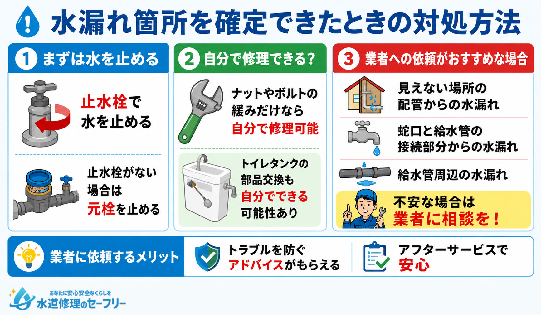 水漏れ箇所を確定できたときの対処方法を詳しく解説