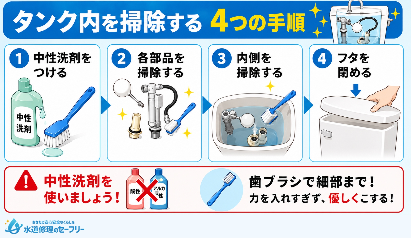 タンク内を掃除する4つの手順について解説
