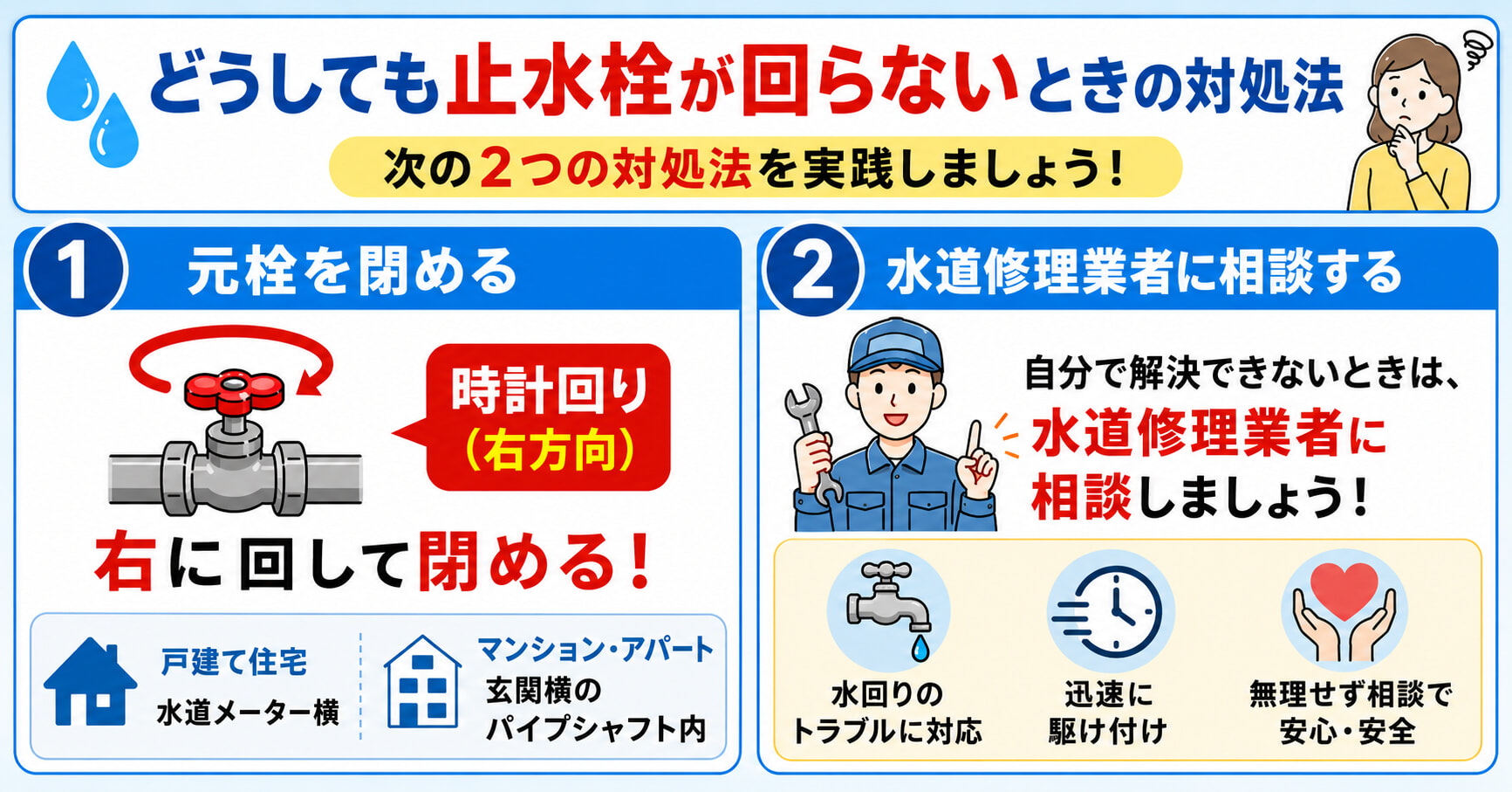 止水栓が回らないときの2つの対処法は何か解説