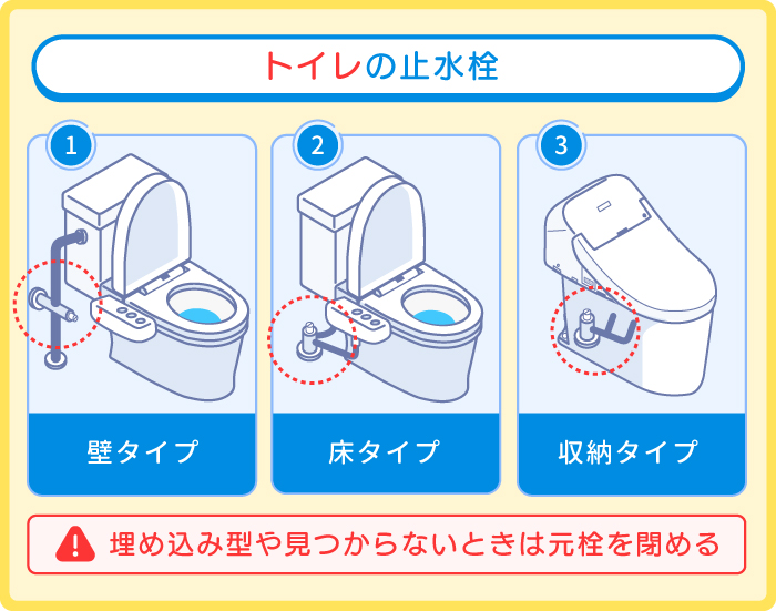 止水栓を締める