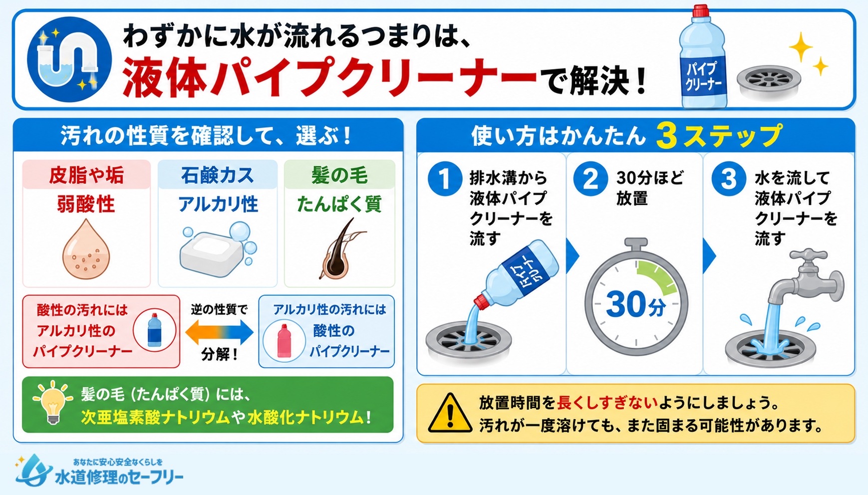 液体パイプクリーナーでつまり除去をするやり方を解説