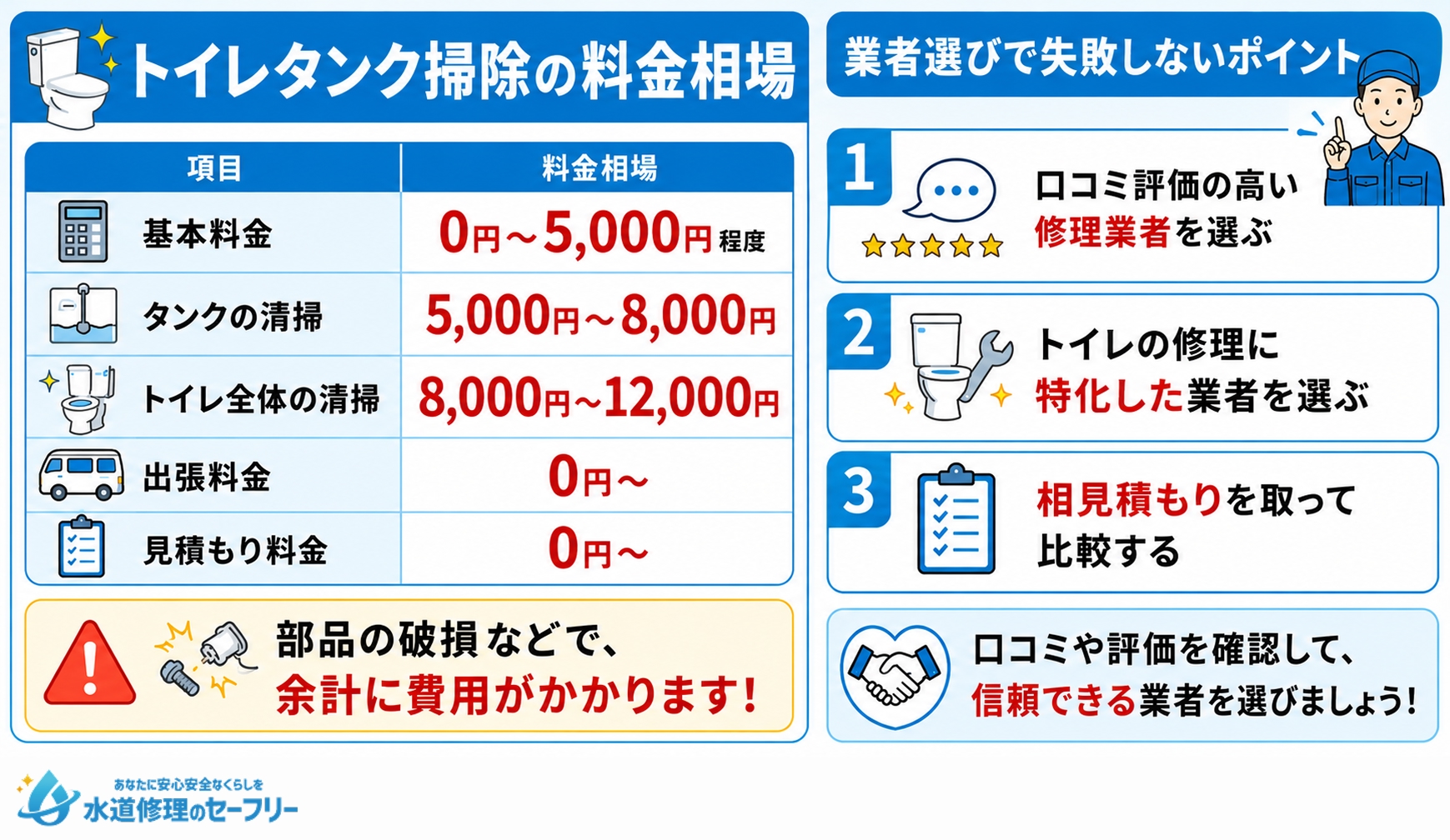 トイレタンク掃除の料金相場と、業者の選び方を解説