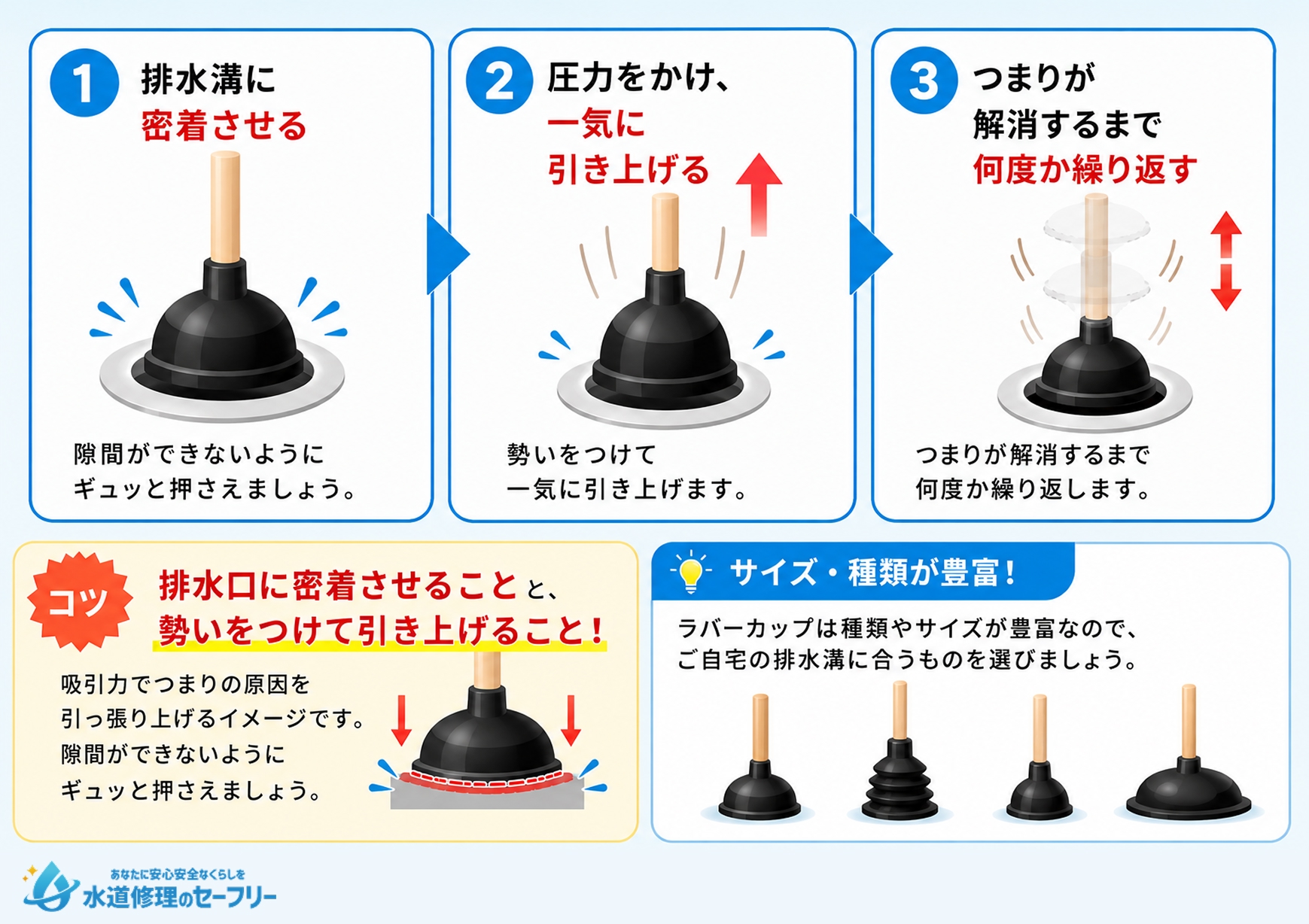 ラバーカップを使うやり方を解説