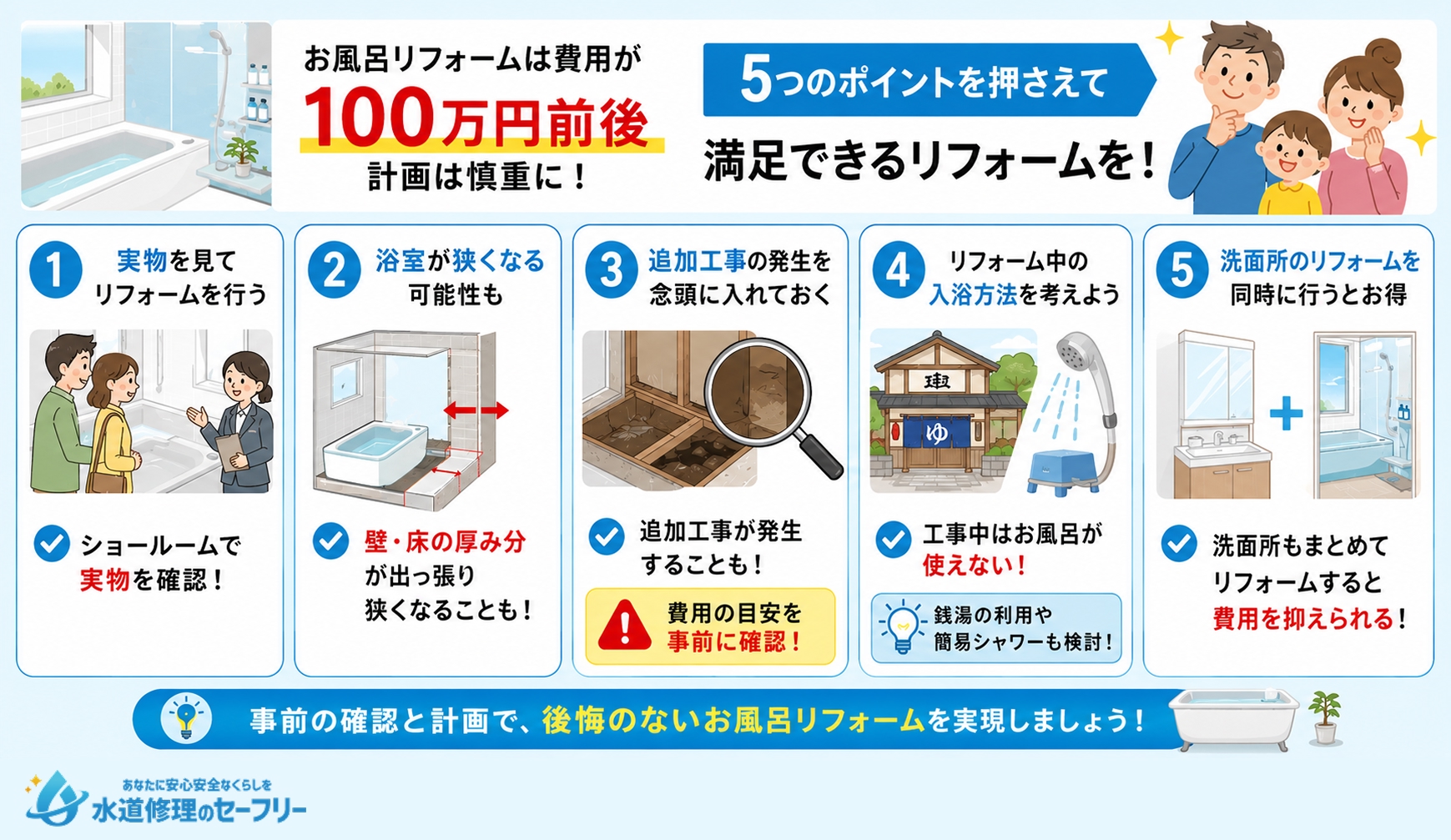 お風呂リフォームの際のポイントを解説