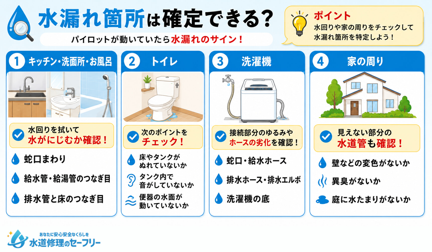 水漏れ箇所は確定できる?4箇所のポイントをチェック