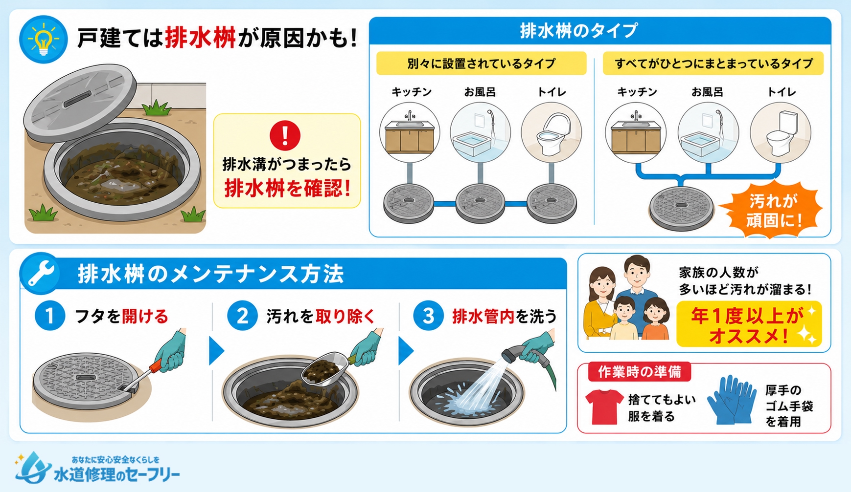 戸建ての場合は排水桝も原因のひとつ！排水桝のメンテナンス方法を解説