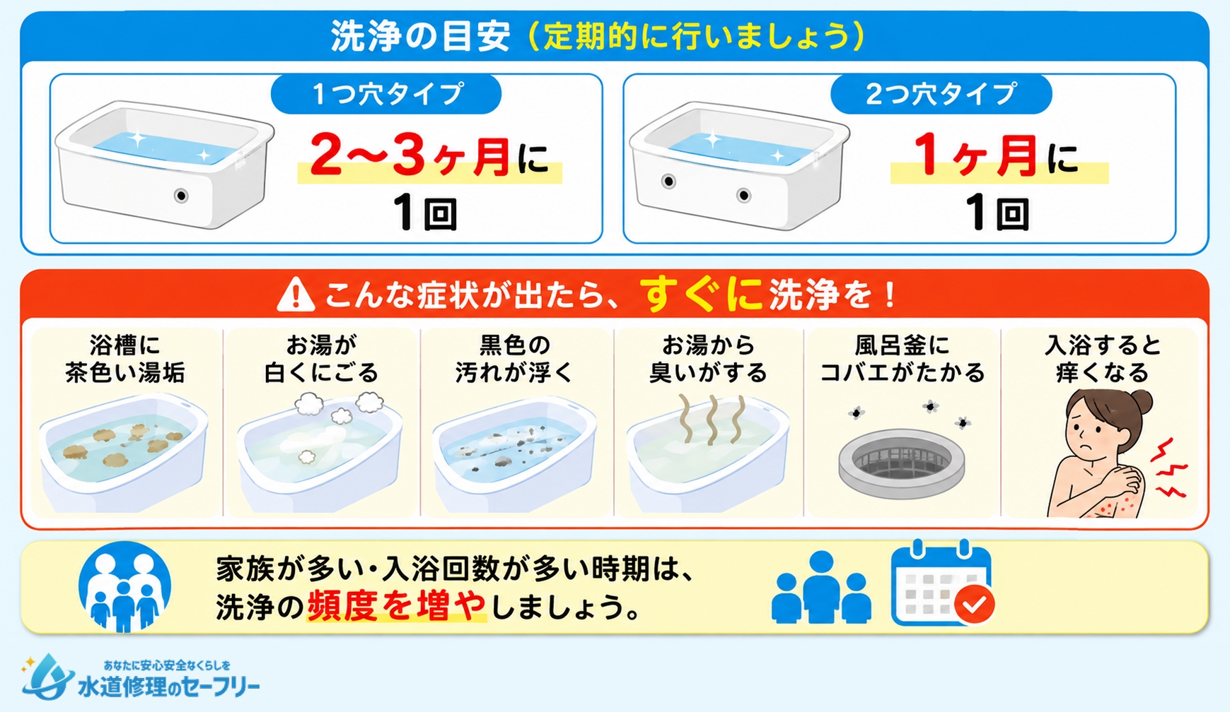 風呂釜の追い焚き配管洗浄のタイミングを解説
