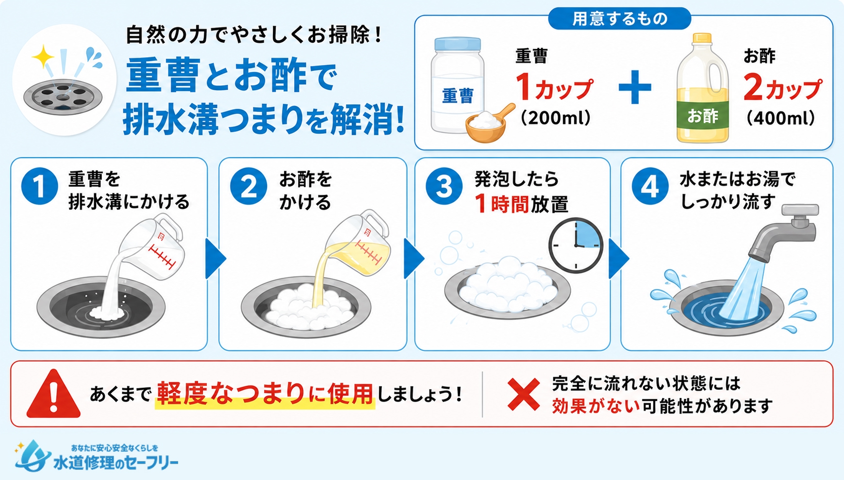重曹とお酢を活用するやり方を解説
