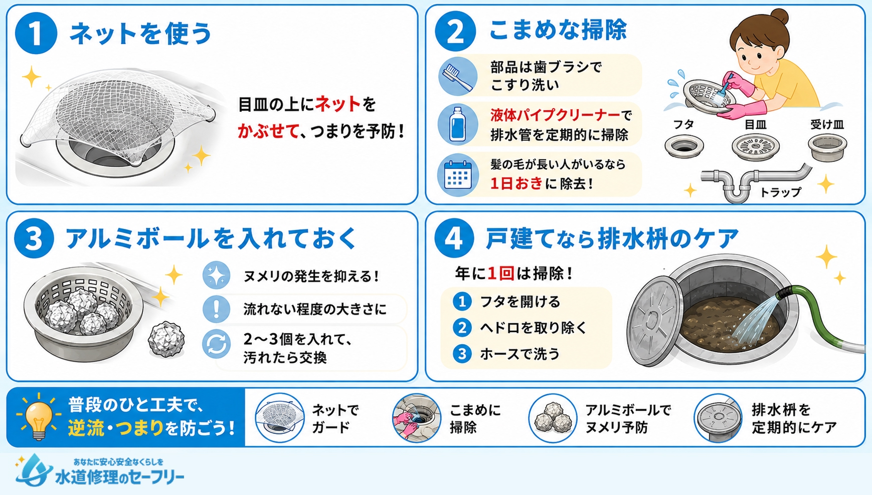お風呂の排水溝の逆流防止にはつまり対策を