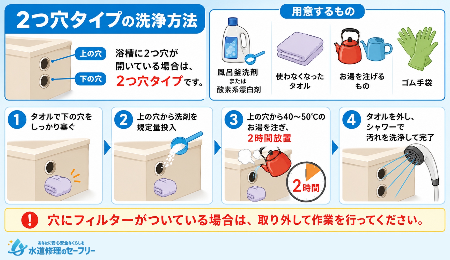 2つ穴タイプの洗浄方法を解説