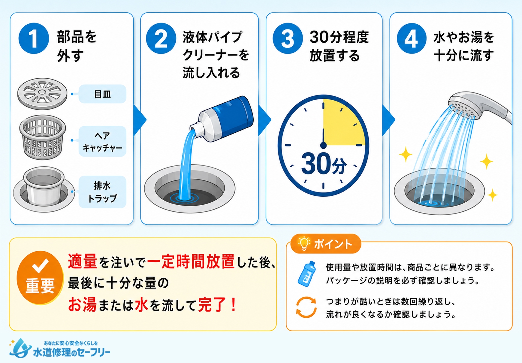 パイプクリーナーで汚れを溶かすやり方を解説