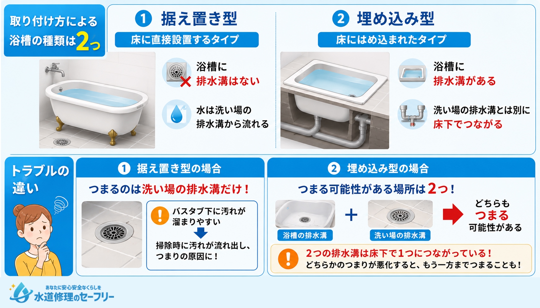 浴槽の取付タイプによる排水溝のつまり方の違いを解説