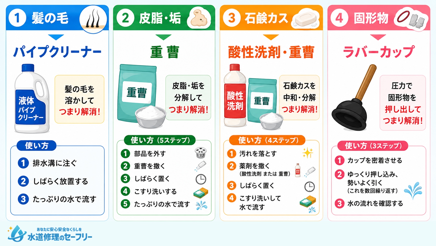 【原因別】お風呂の排水溝つまり原因別の適した薬品・道具と使い方を解説
