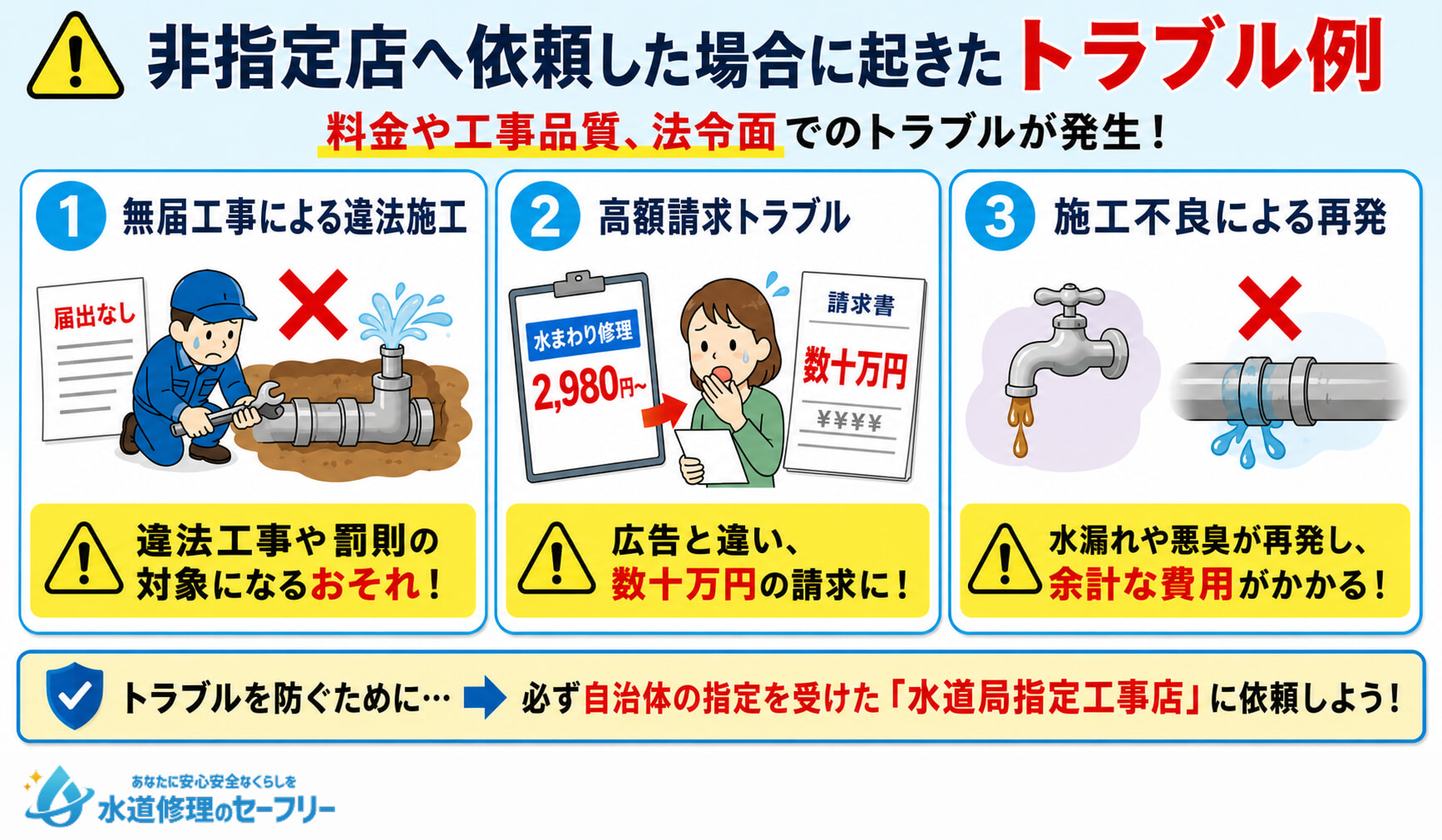 非指名店へ依頼した場合に起きたトラブルの事例をいくつか紹介
