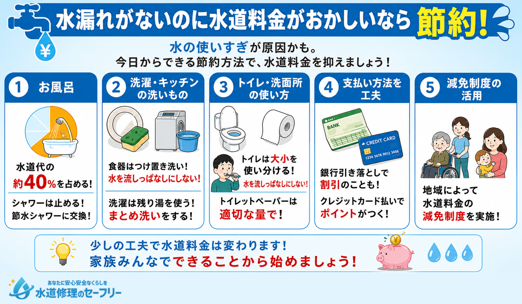 水漏れがないのに水道料金がおかしい場合は、水の使い過ぎかも。節約術を紹介