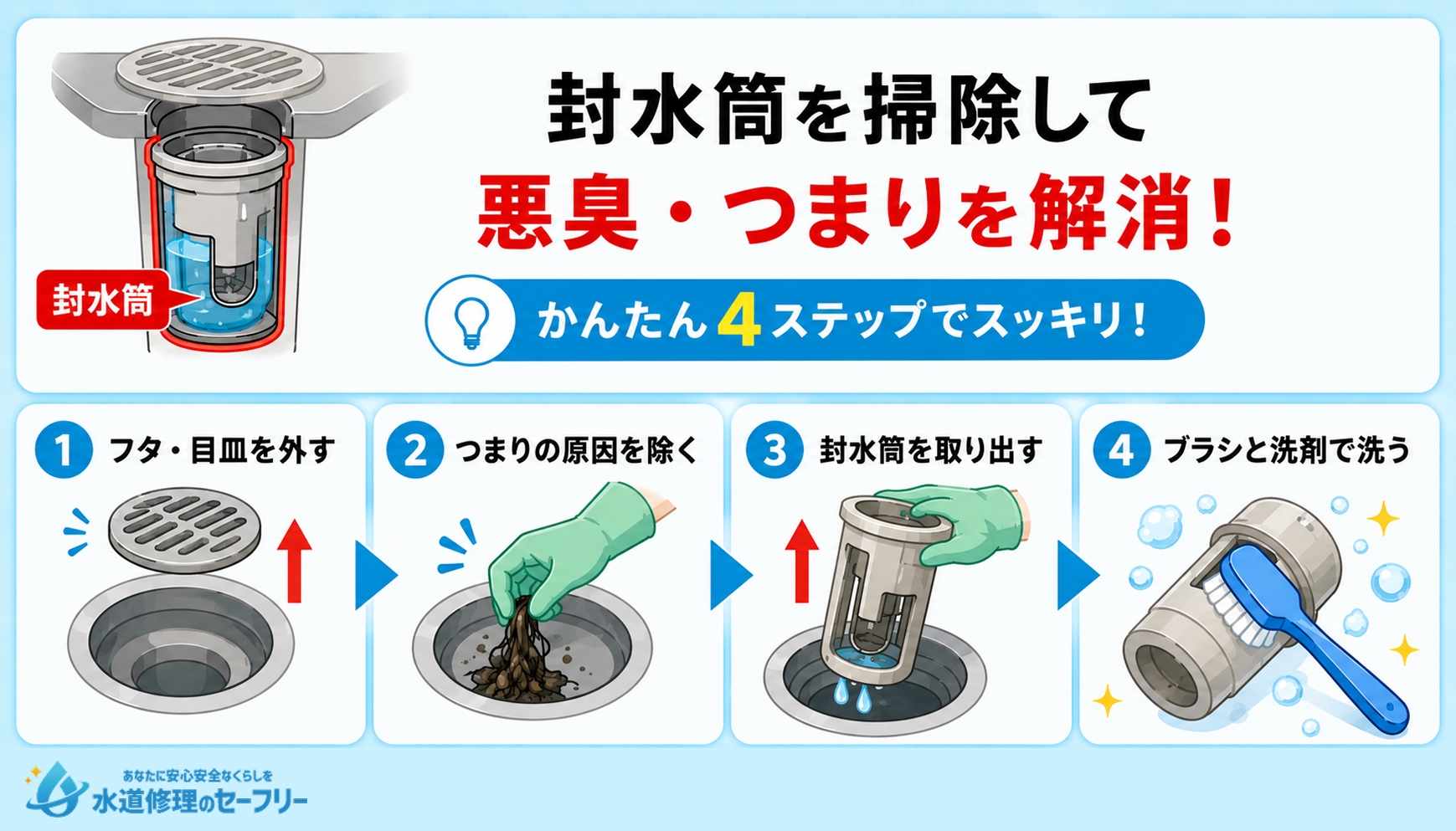 封水筒内を掃除するやり方を解説