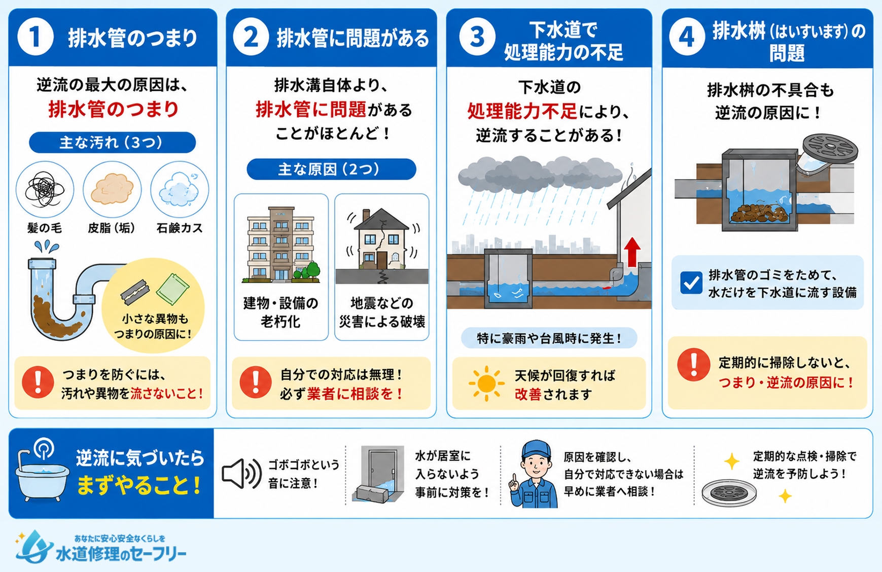 お風呂の排水溝が逆流する原因を解説