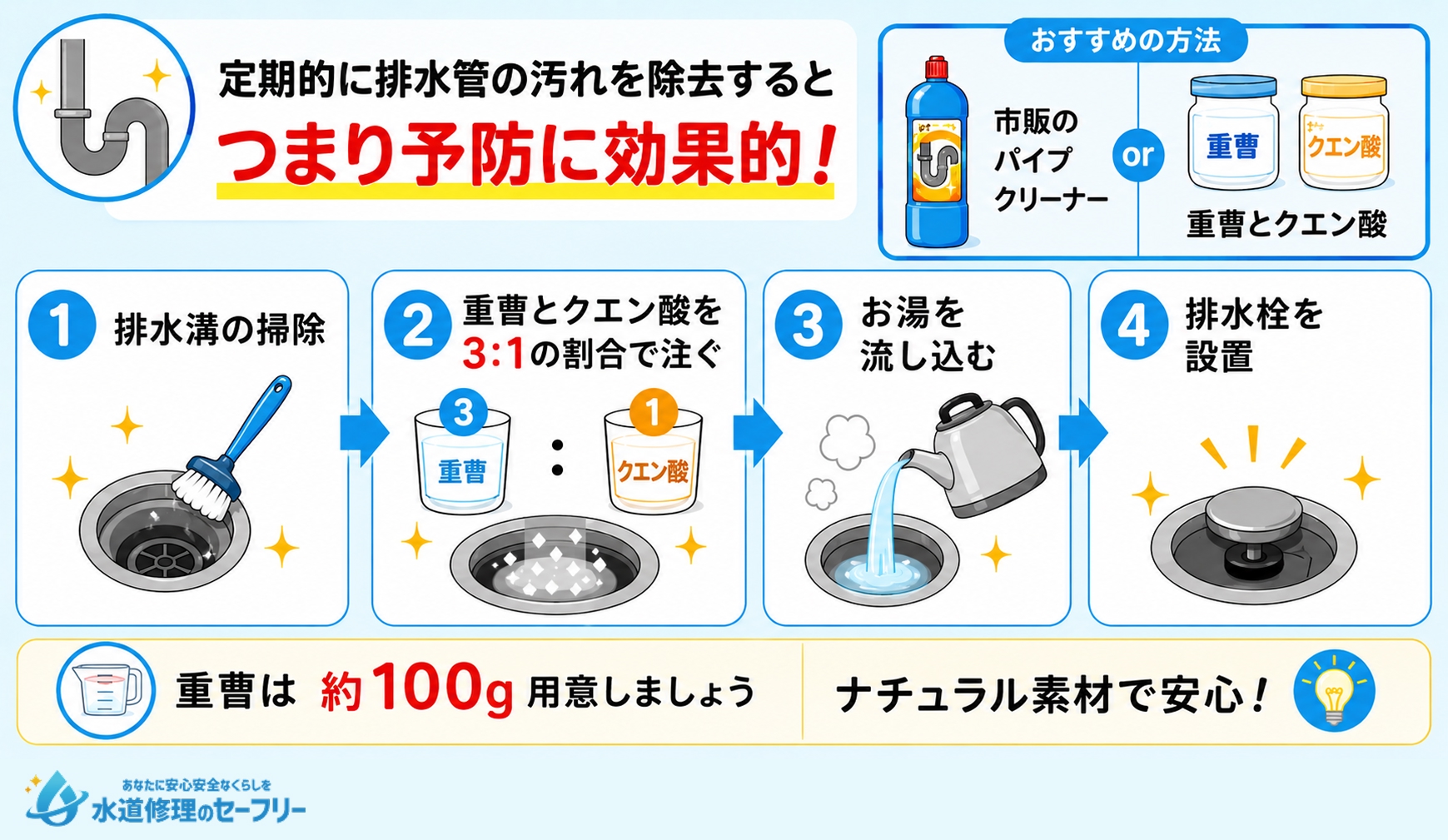 パイプユニッシュなどを使用してパイプ掃除するやり方を解説