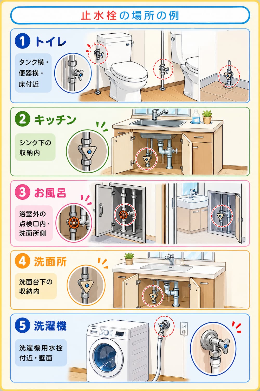 水回り設備別の元栓（止水栓）はどこにある？