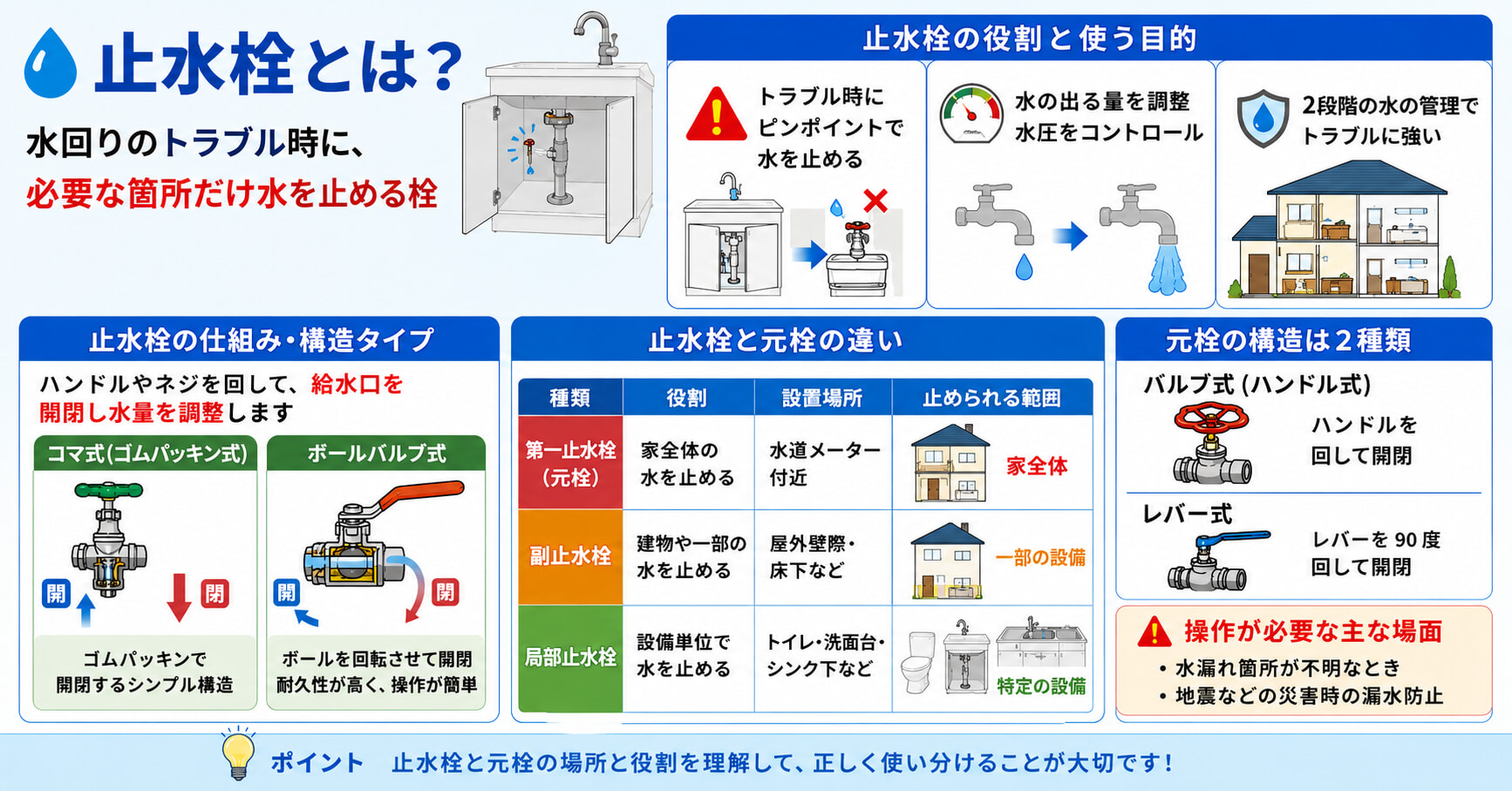 止水栓とは何か、役割や構造を徹底解説