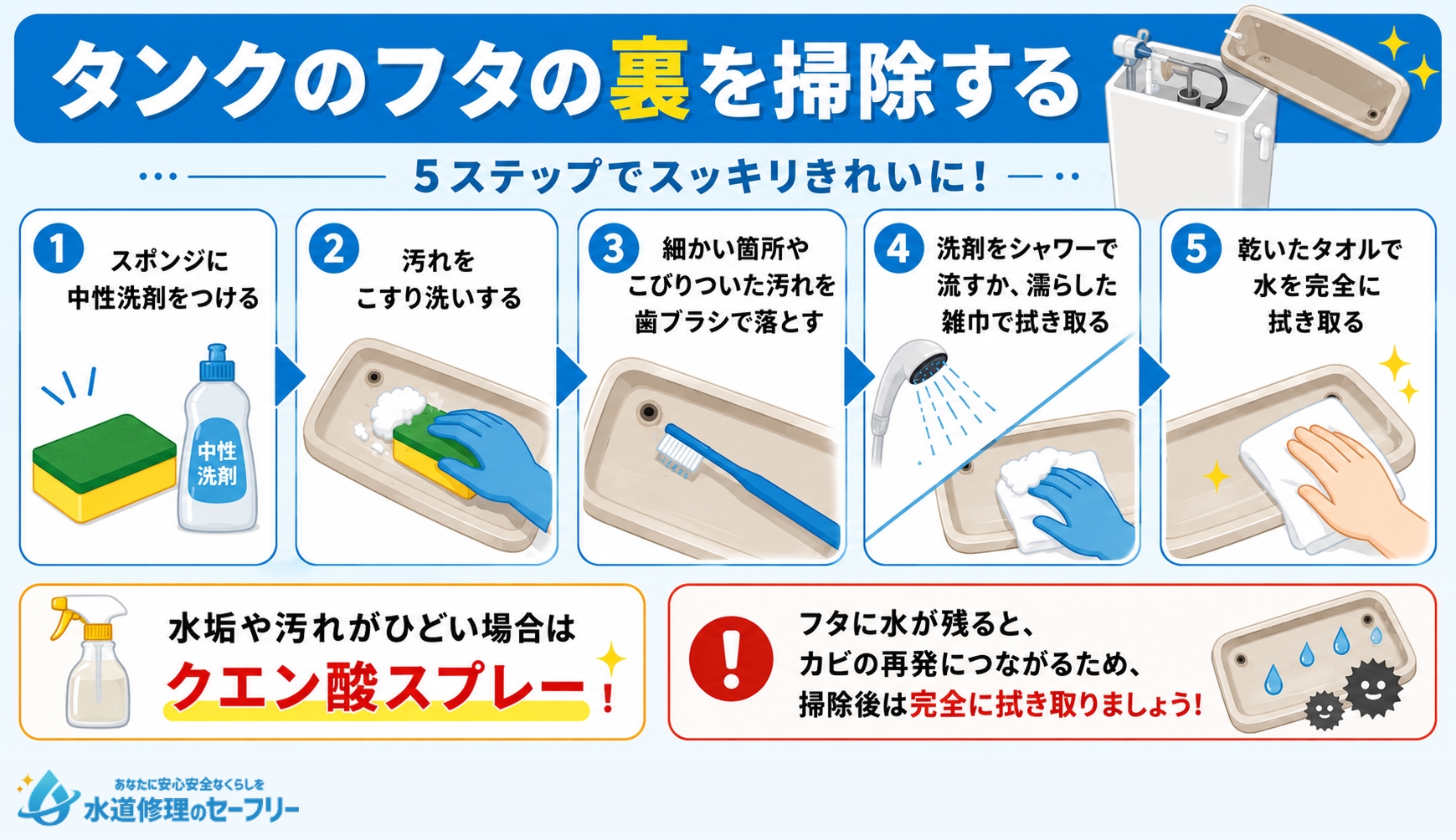 タンクのフタの裏を掃除する方法を解説