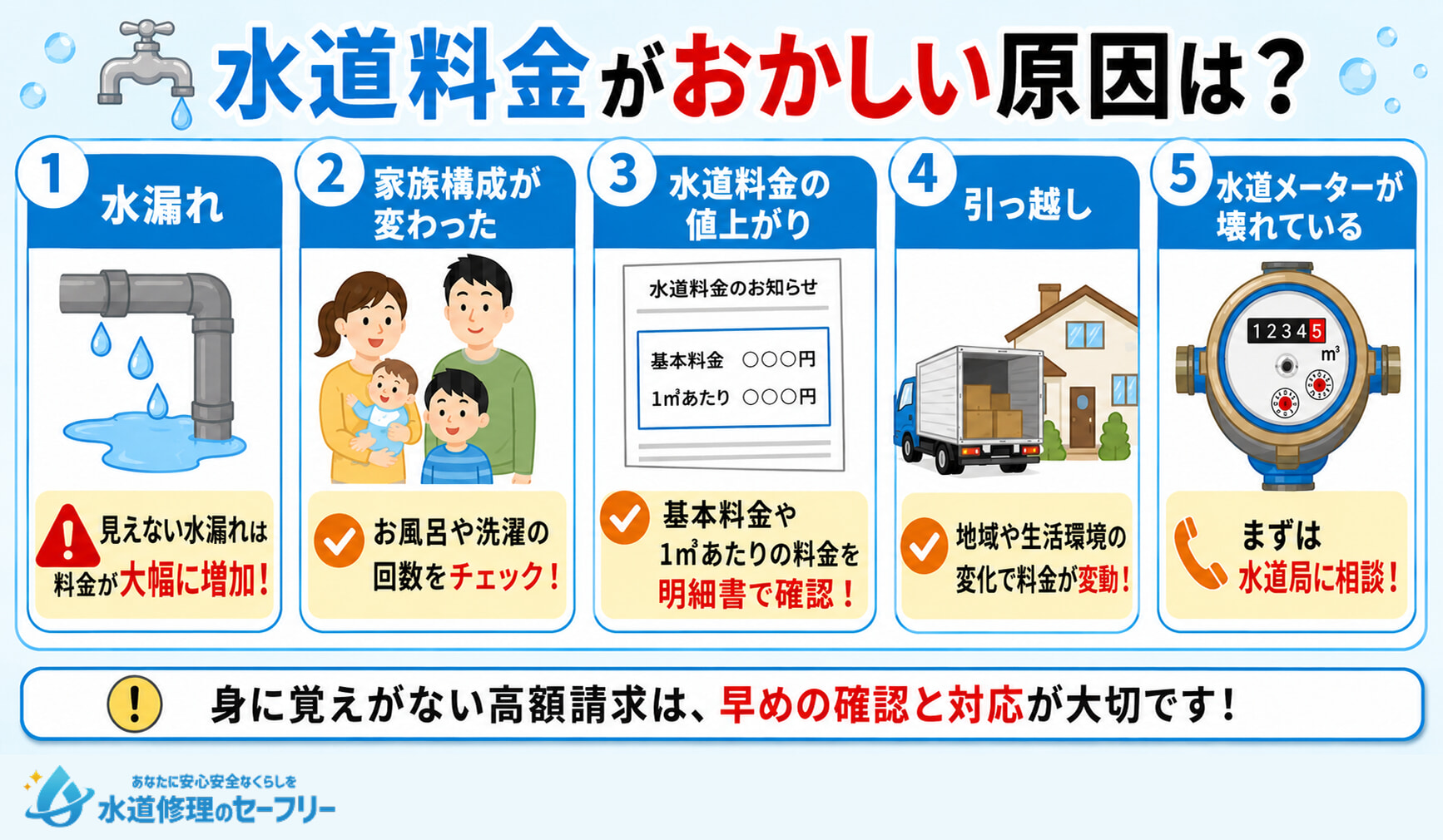 水道料金がおかしい原因は?5つの原因を想定しましょう