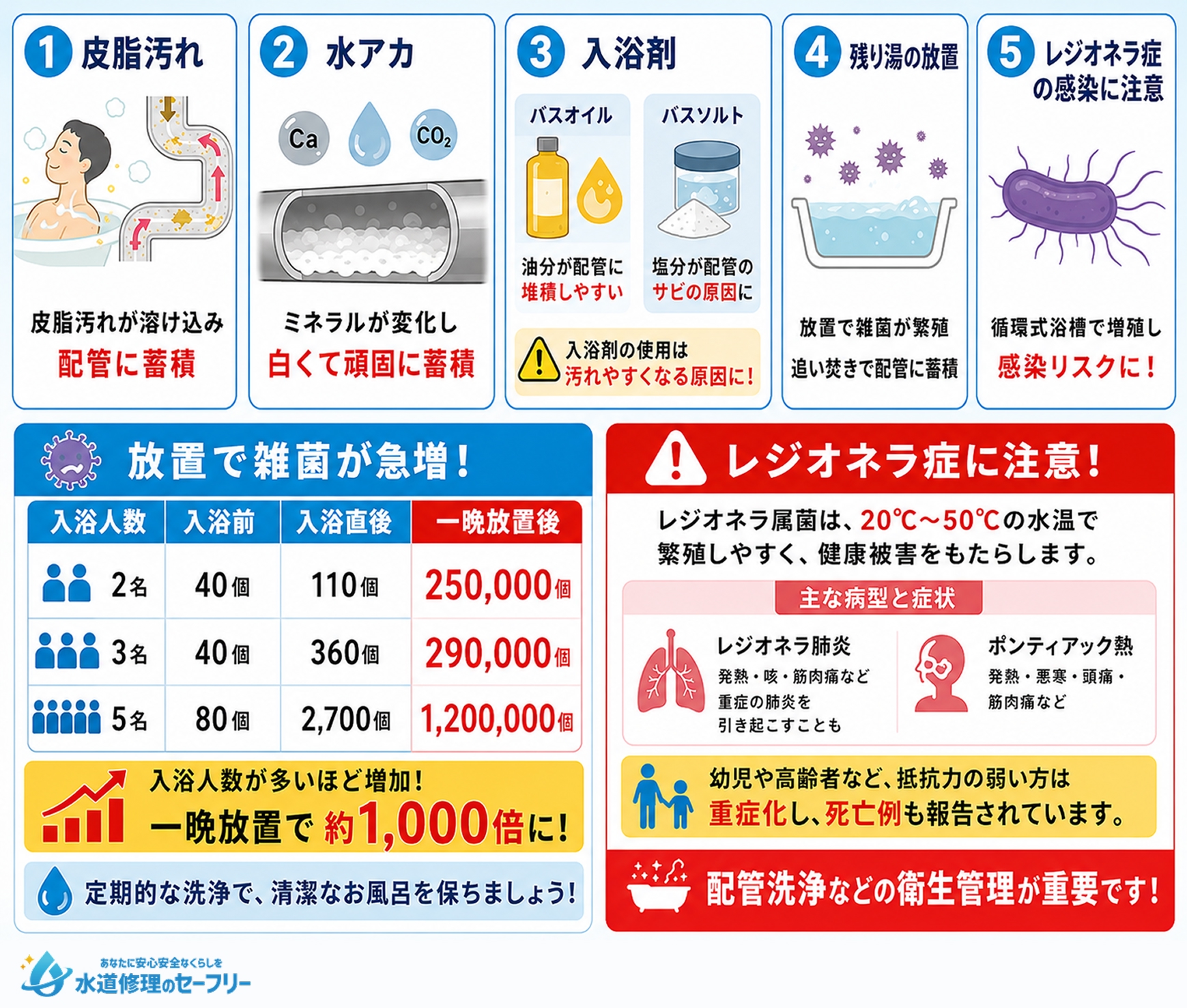 風呂釜の追い焚き配管汚れの原因を詳しく解説